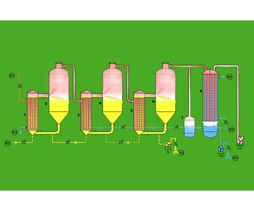 三效外循環(huán)連續(xù)蒸發(fā)器